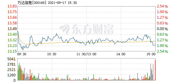 300168股票行情深度解析