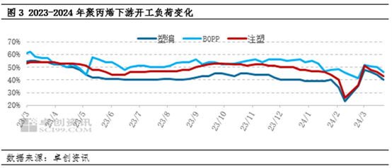 今日聚丙烯价格行情动态及分析