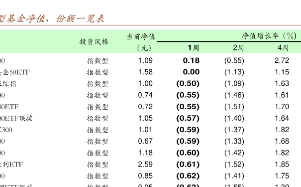 110030基金今日净值查询——捕捉最新市场动态与投资机遇