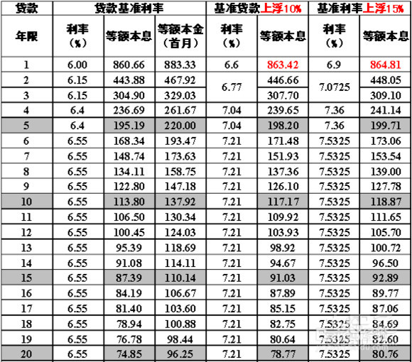 贷款利率表2025版，背景、影响及地位分析