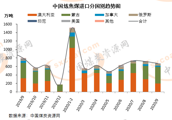 焦炭最新价格获取指南，步骤解析与行情概览