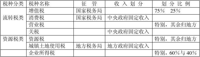 最新税种盘点详解，步骤指南与操作概述