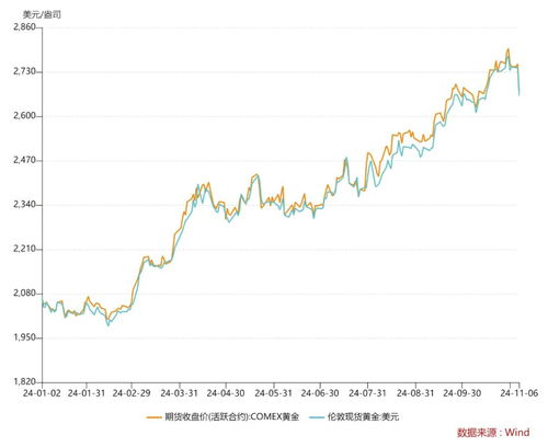 黄金国际金价行情——科技与生活的融合风采