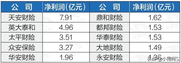 永安保险上市，探索特色小店的巷弄之旅