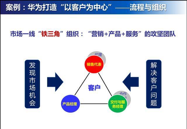 揭秘华为薪酬动态，科技巨头激励策略全解析