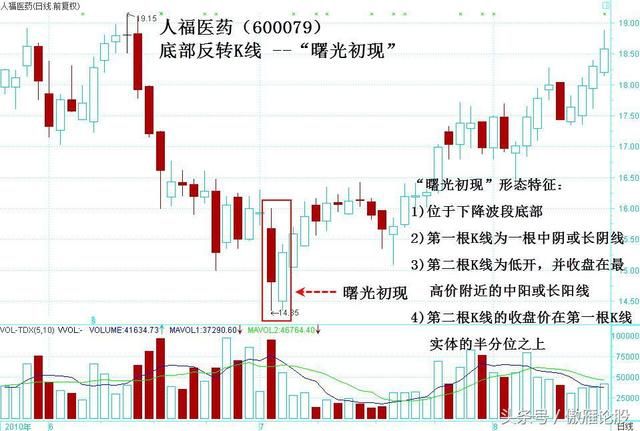 重磅揭秘，600079股票——投资新宠，你值得拥有！