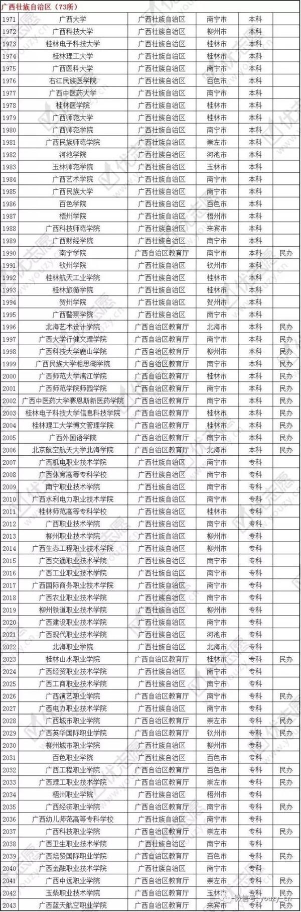 探索教育宝藏，最新正规院校信息及小巷特色小店盘点