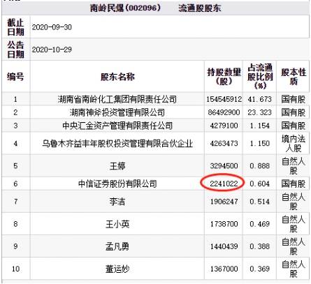 中信证券股票代码详解，查询与理解步骤指南（初学者与进阶用户必备）