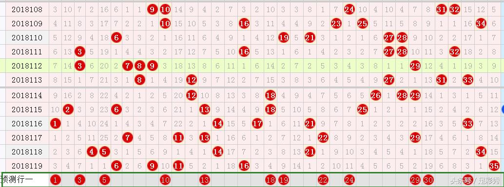 大乐透最新预测合集,详细步骤指南与预测合集揭秘