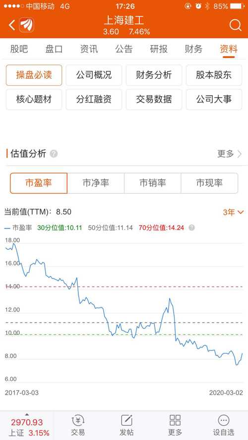 上海建工股票最新动态，时代弄潮儿的奋进之路