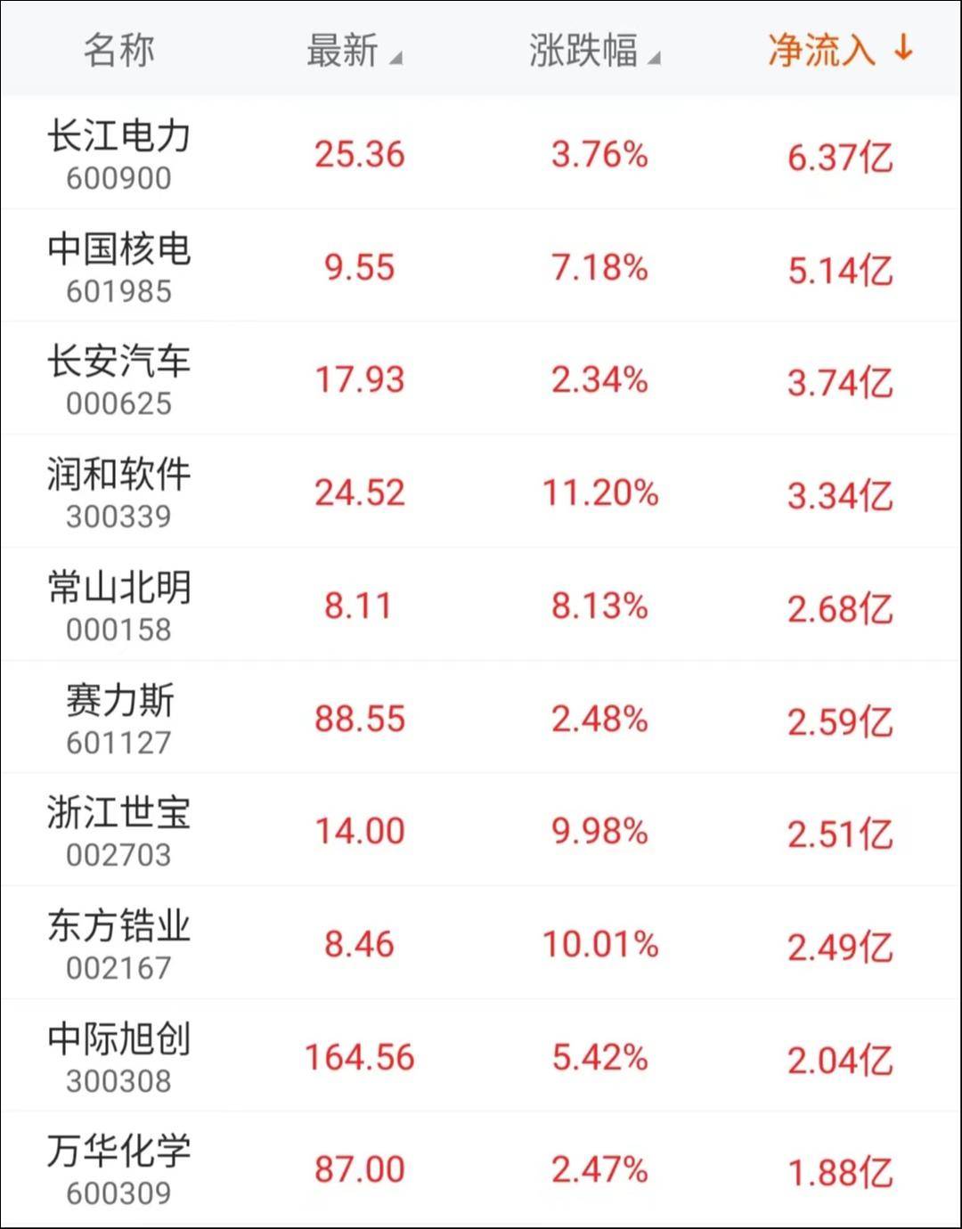 股市深度探索，股票股数揭秘