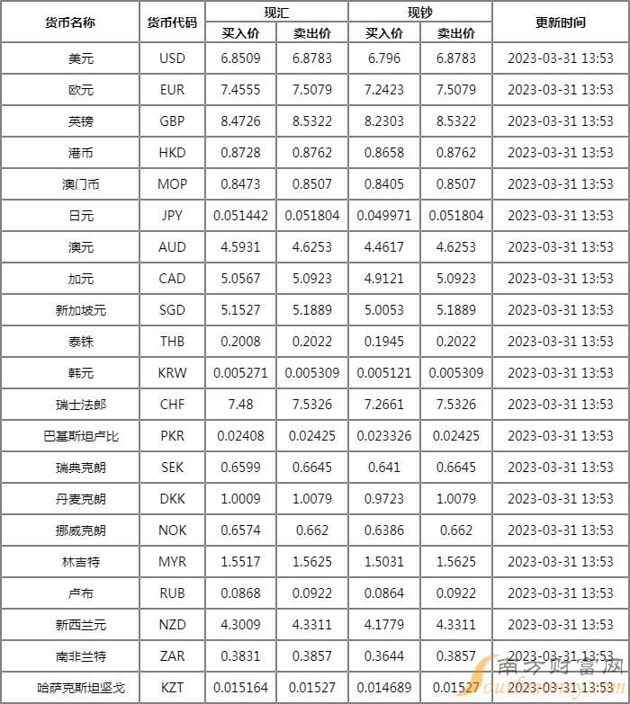 工商银行最新外汇汇率查询，科技助力金融变革，实时掌握全球汇率动态