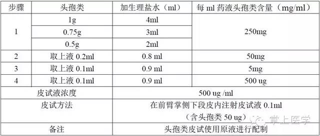 最新皮试液配制汇总表，变化中的学习成就里程碑