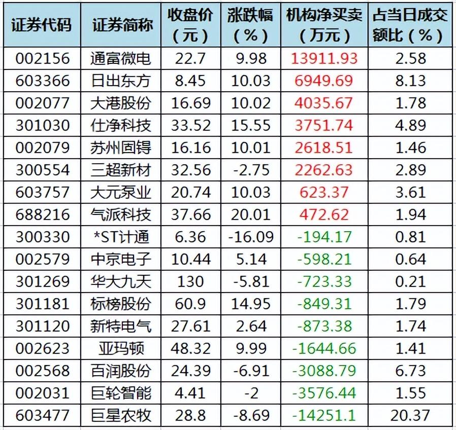 智慧家居 第164页