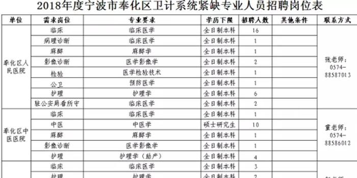 奉化最新招聘信息揭秘，阳光下的招聘奇遇