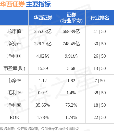华西证券股票行情深度解析与实时动态关注📉