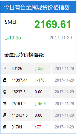 上海有色金属网价行情深度解析与观点阐述