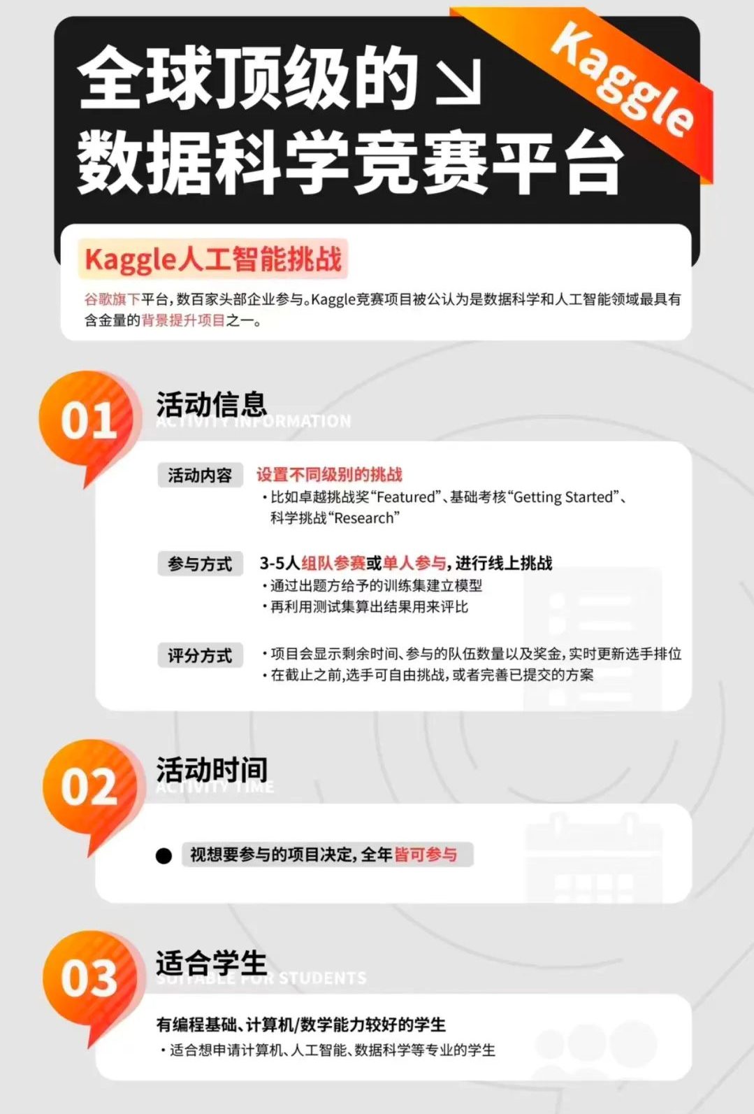 揭秘Kaggle比赛的含金量，数据科学领域的黄金挑战之战！