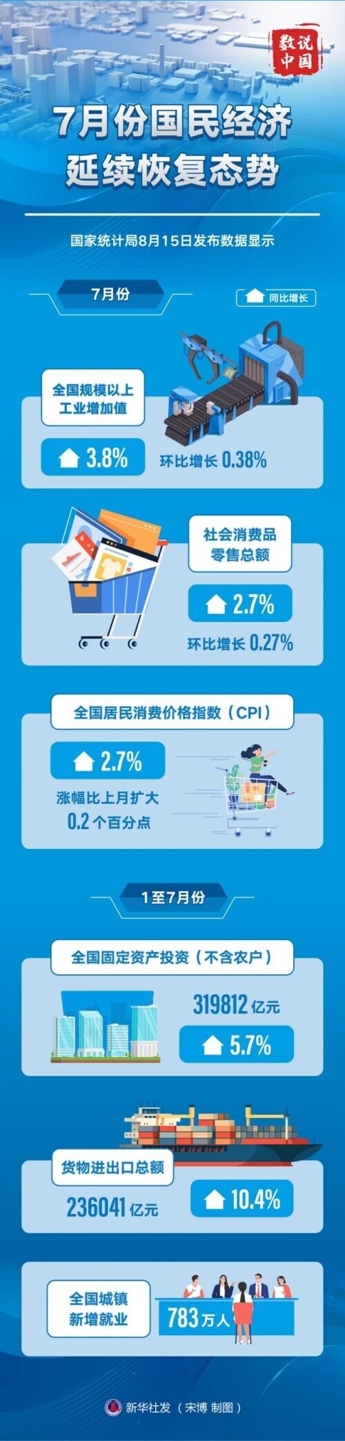 国民经济运行态势观察，动态分析与展望