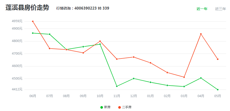 蓬溪县二手房最新动态，科技重塑房产交易，开启未来房产之旅体验