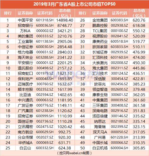 A股上市公司排名，心灵与自然的探索之旅