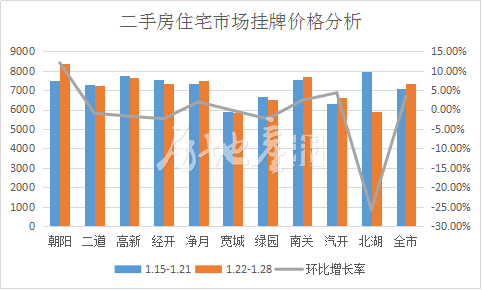 长春二手房价格行情深度解析与趋势预测