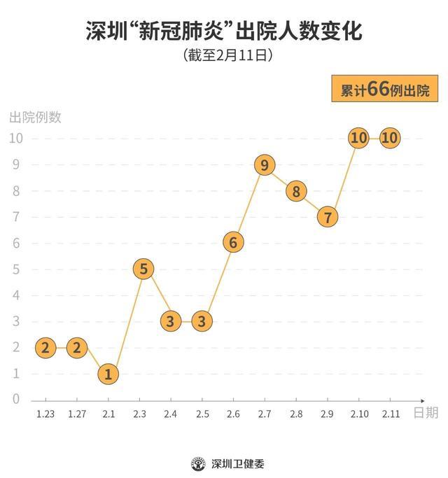 深圳疫情最新论述与动态更新