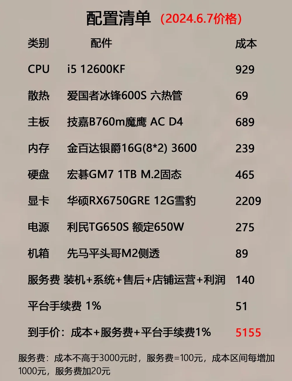 最新电脑配置推荐，打造理想工作站之选