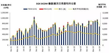 日本橡胶期货行情今日揭秘及市场走势分析📉🚀