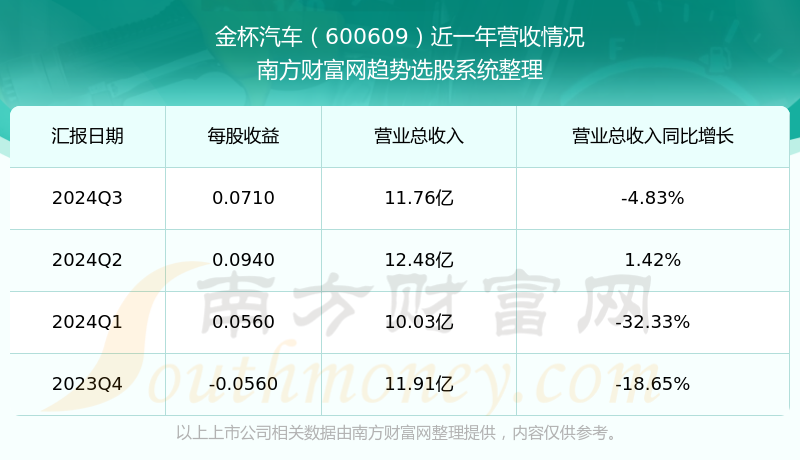金杯汽车股票最新动态与资讯更新