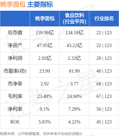 桃李面包股票行情，时代印记与市场的脉动