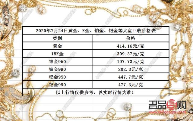 黄金回收最新价格解析，市场动态与影响因素全面解读