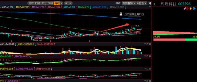 600804股票,冒险之旅中的学习与变化之路