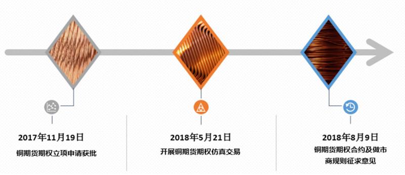 铜期货行情深度分析，市场走势与预测