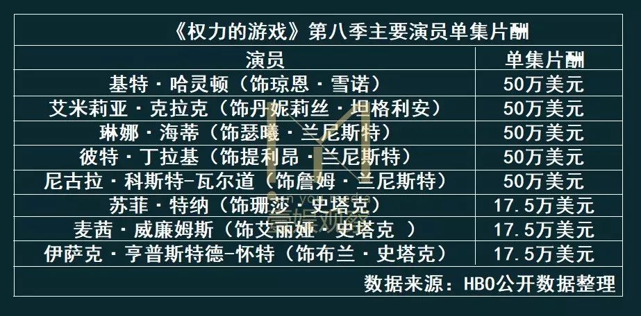 外国演员片酬大揭秘，天价背后的故事全解析