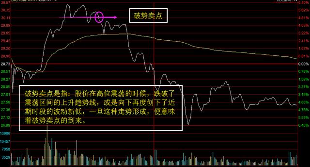 股票分时全面解析，一种深入的分析视角