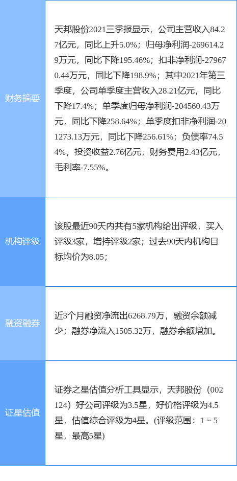天邦股份最新公告发布，关注最新动态✨