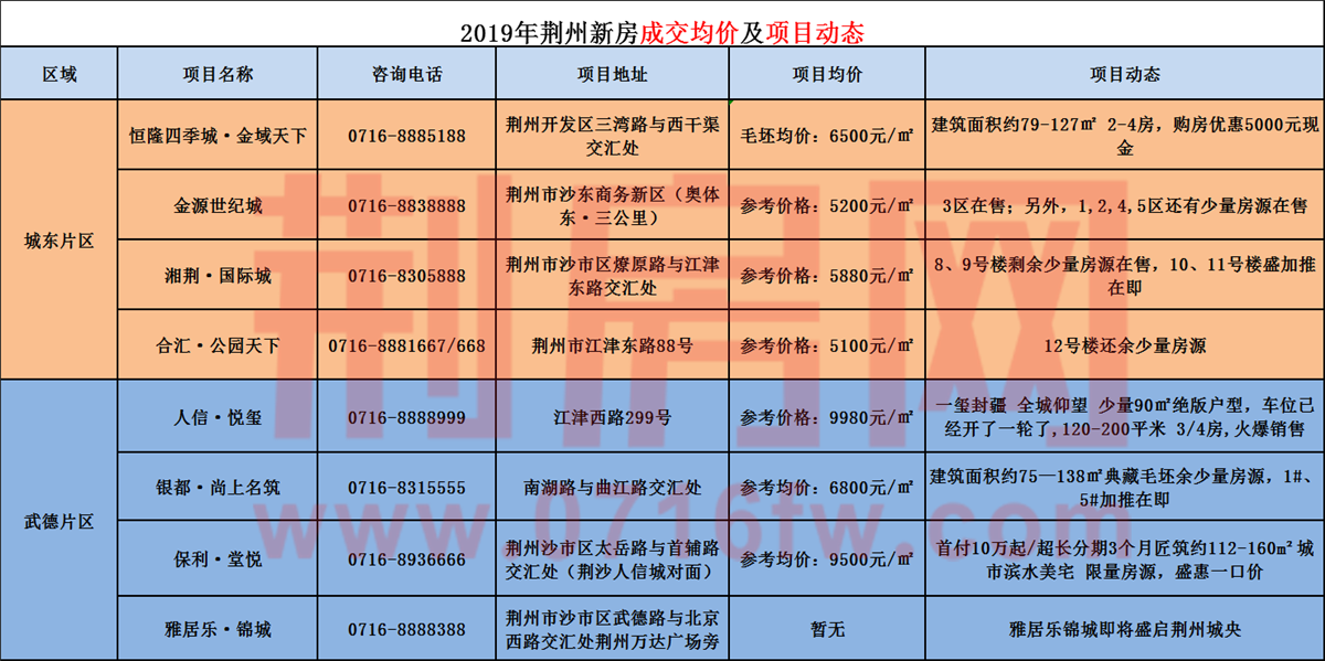 靖州最新房价信息及生活变化，拥抱新生活，自信成就梦想之路