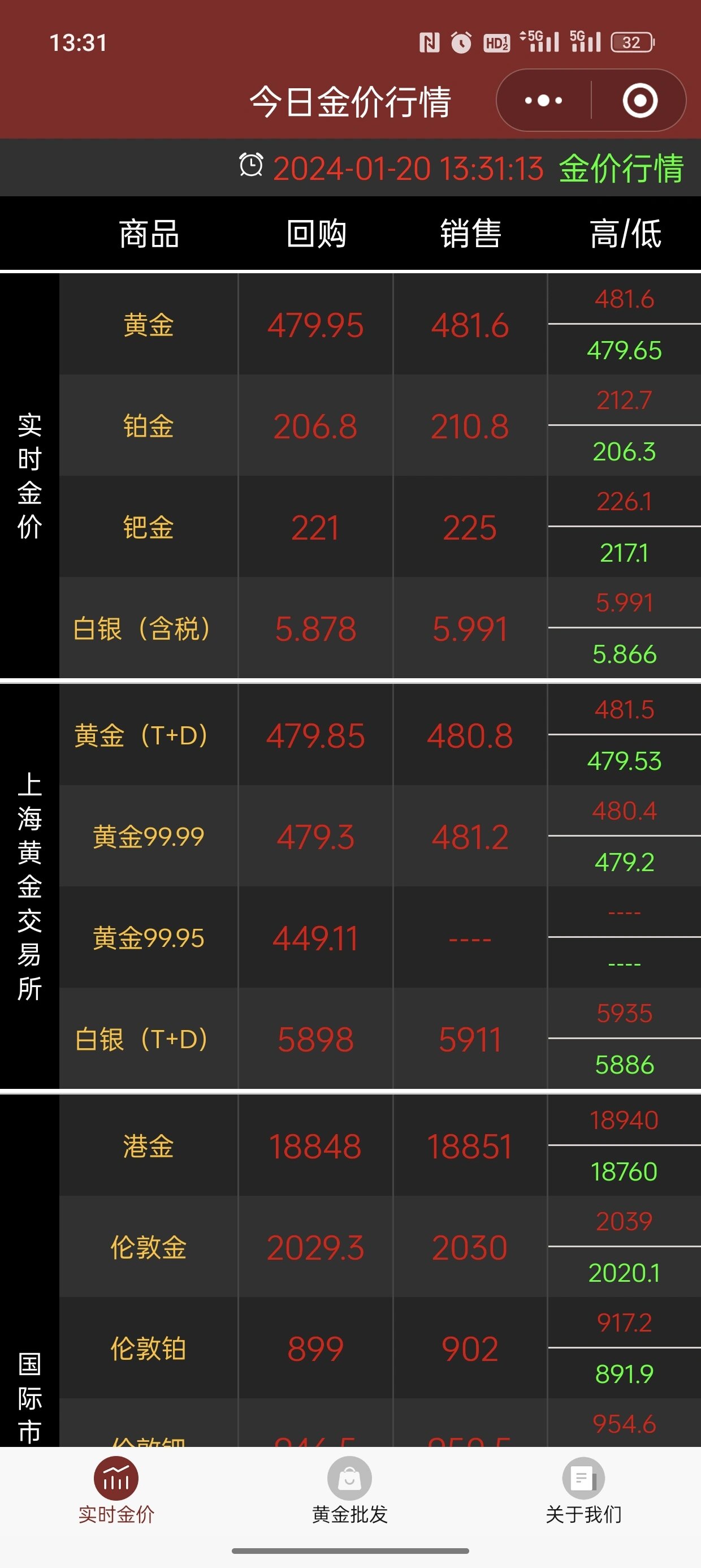实时黄金价格波动监测，洞悉变化，金辉人生之路