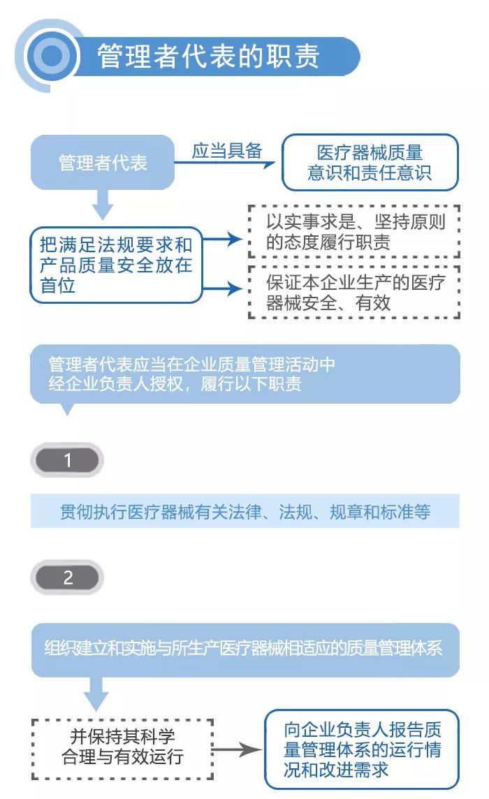 生活品 第148页