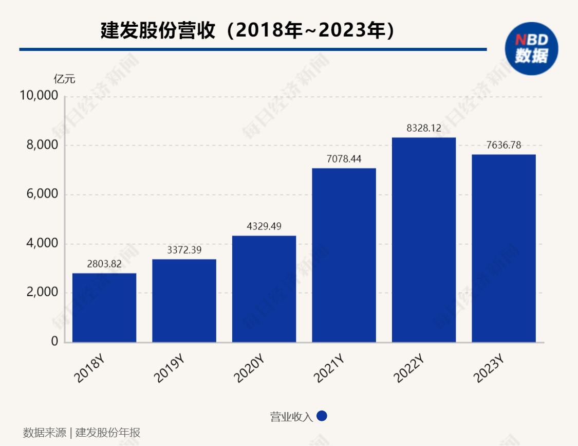 建发股份最新动态揭秘，步骤指南与最新进展