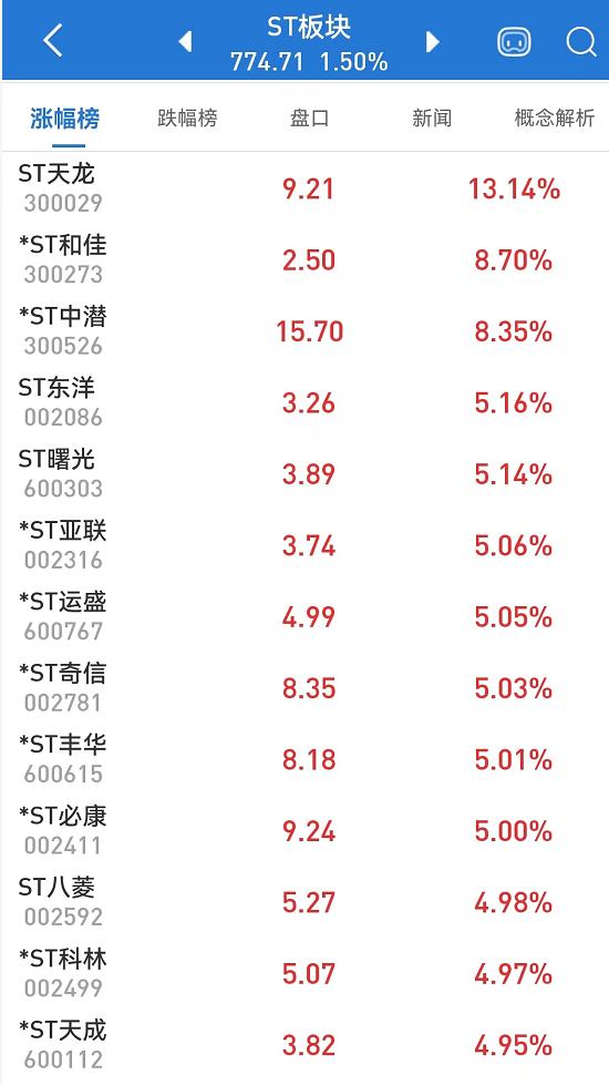 亚联发展股票行情，科技引领未来生活重塑蓝图