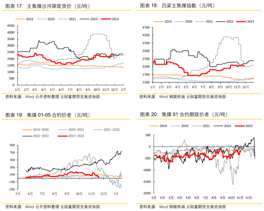 国际焦煤最新行情详解，获取与分析的方法与策略