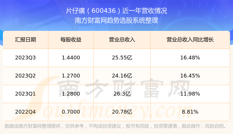 股票片仔癀，一路学习，自信铸就梦想之路