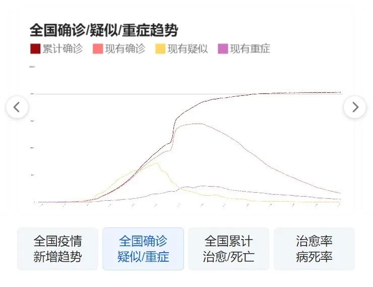 最新疫情动态深度解析与观点阐述