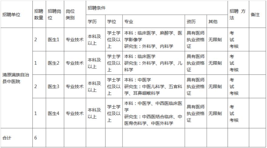 鞍山最新招聘信息更新，启程探索自然美景之旅启动！
