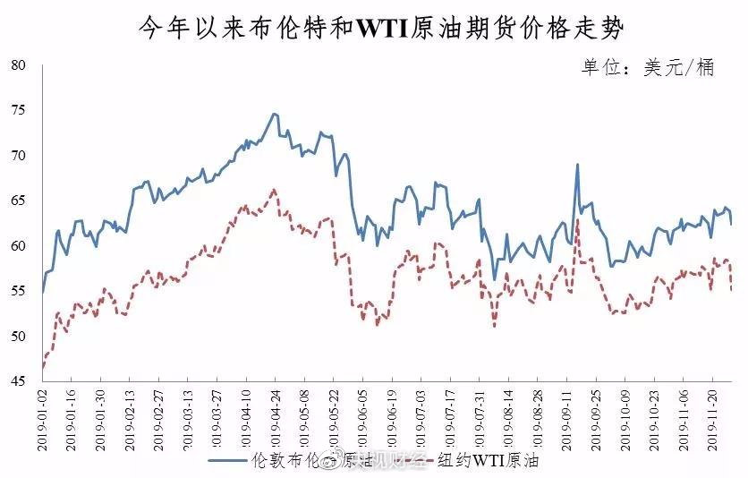 揭秘今日原油价格行情与小巷特色小店的奇遇