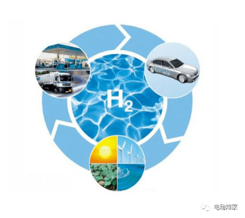 氢能源上市公司，小巷深处的绿色明珠力量
