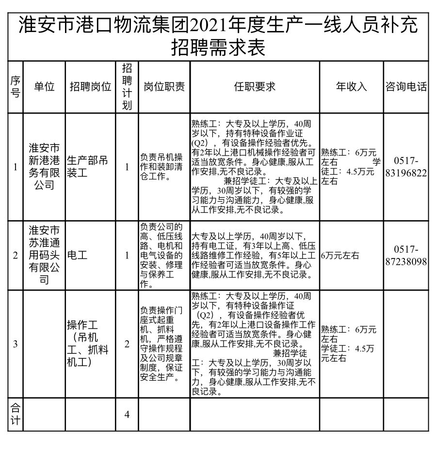 时尚消费品 第150页