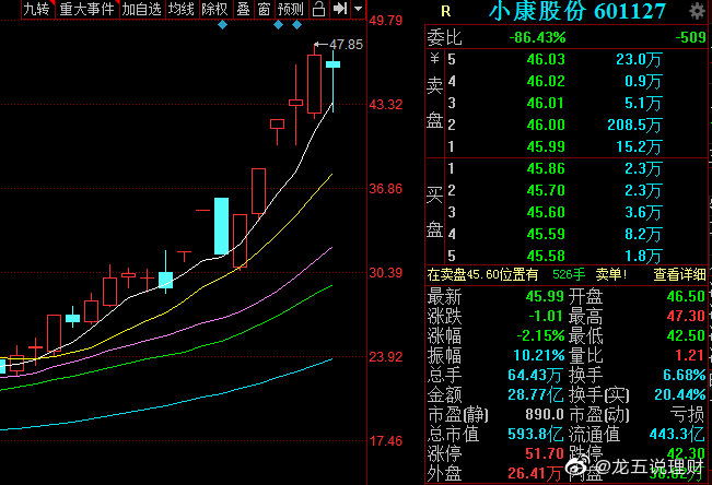 小康股份最新动态，科技引领未来，智能生活新篇章
